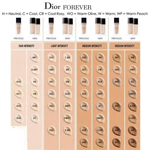 dior body and face glow|Dior foundation shade chart.